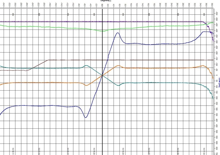 Flight chart inspection